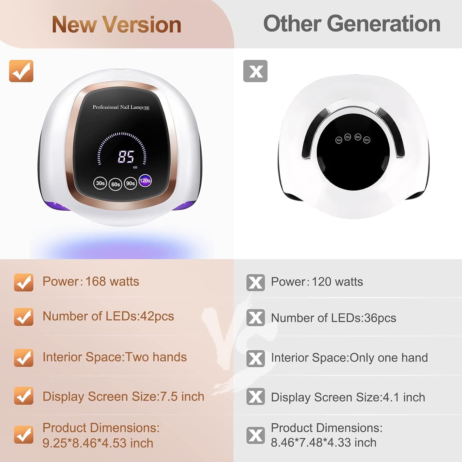 دستگاه لاک خشککن ناخن ناکسبی مدل NAXBEY BQ V3 168W UV LED Nail Lamp — تصویر ۳