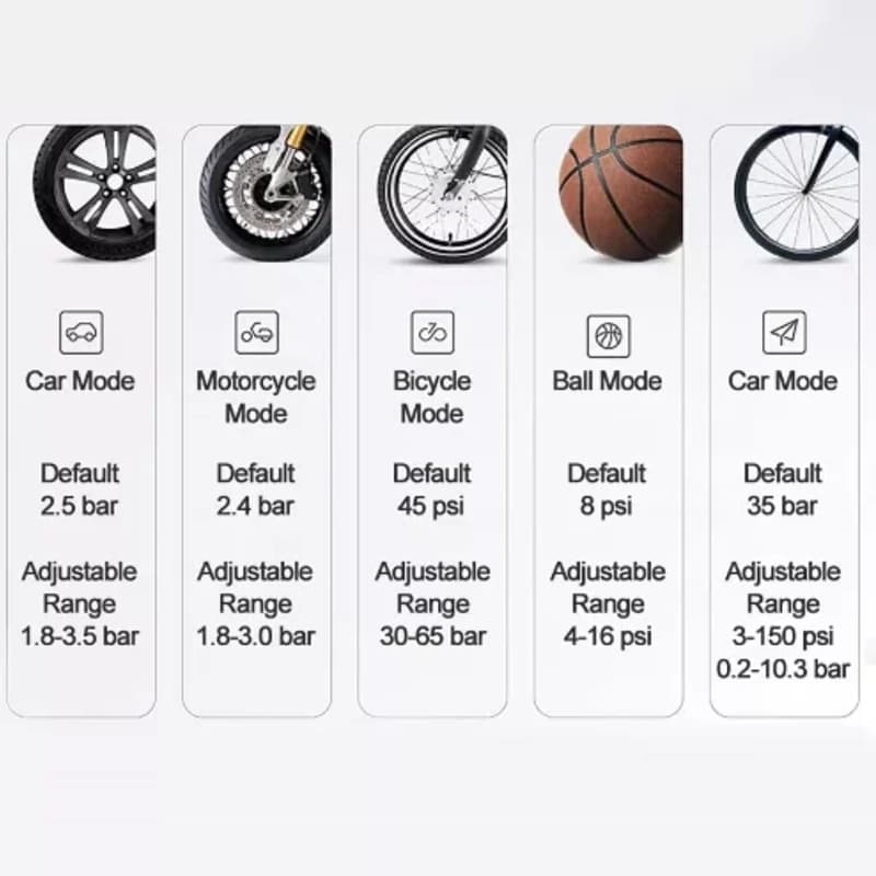 پمپ باد قابل حمل شیائومی QICYCLE Electric Air lnflator N2 مدل QJCQBN2 — تصویر ۸