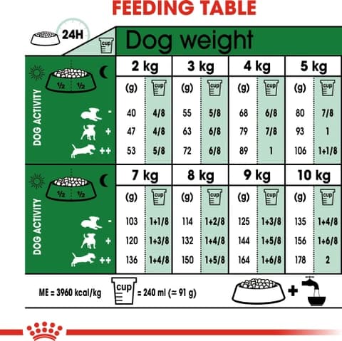 غذای خشک سگ نژاد کوچک رویال کنین Royal Canin Mini Adult وزن 1 کیلوگرم (فله) — تصویر ۳