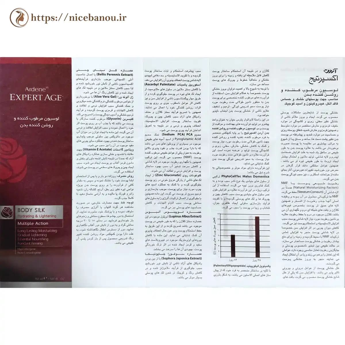 لوسیون مرطوبکننده و روشنکننده بدن آردن اکسپرت ایج مدل Body Silk حجم ۱۵۰ میلیلیتر — تصویر ۴