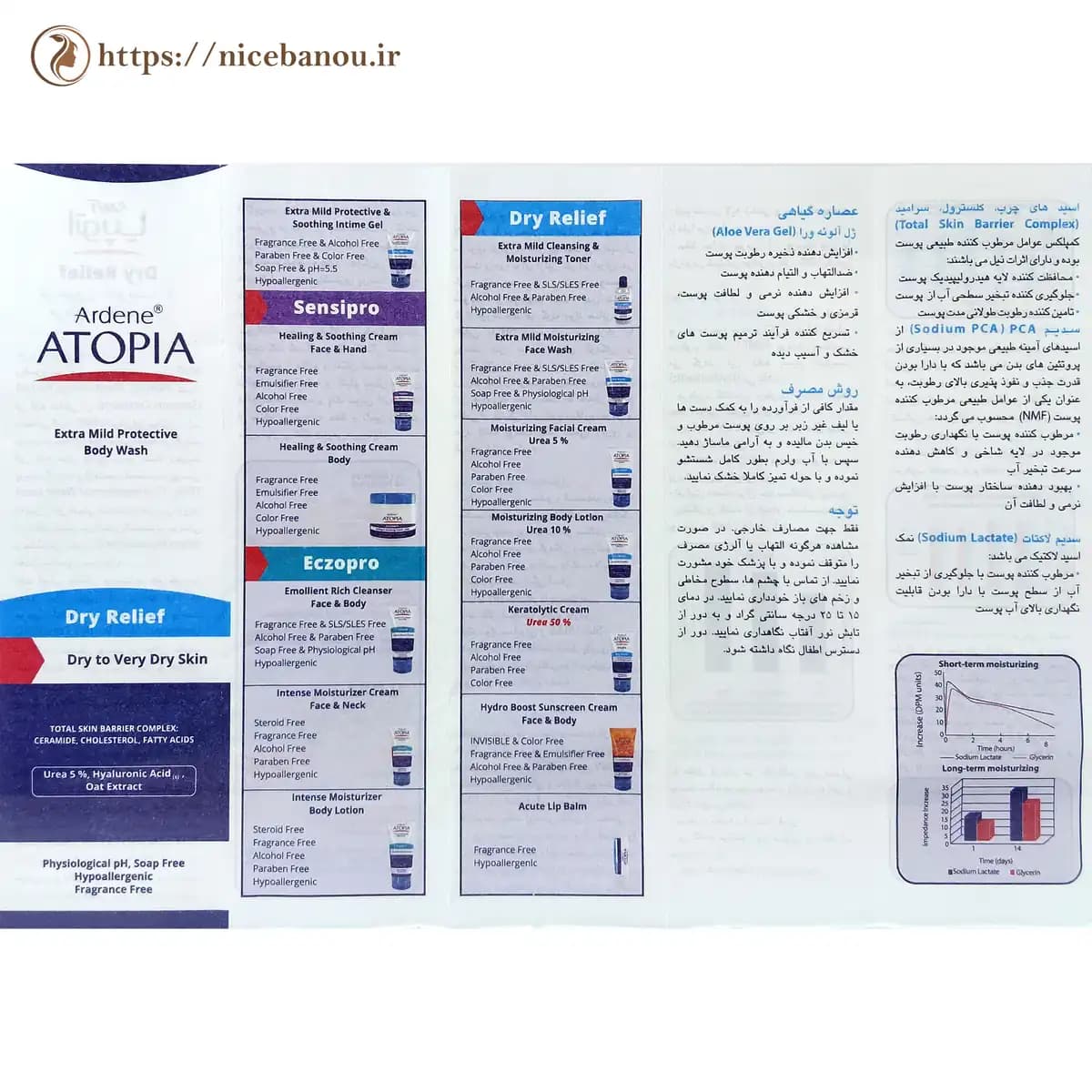 لوسیون شوینده و مرطوبکننده بدن آردن آتوپیا درای ریلیف حاوی ۵٪ اوره ۲۵۰ میلیلیتر — تصویر ۶