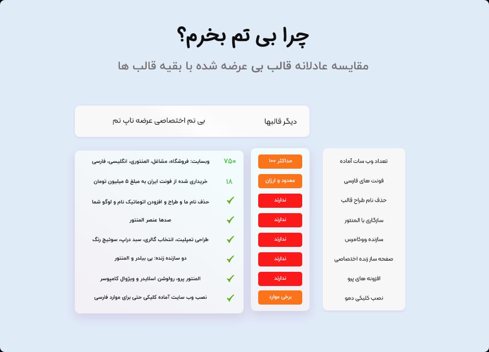 قالب چند منظوره BeTheme + نصب دموهای آنلاین