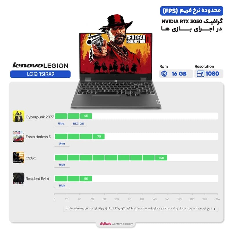 لپ تاپ 15.6 اینچی لنوو مدل LOQ 15IRX9-i7 13650HX-16GB DDR5 4800MHz-1TB SSD-RTX3050-FHD – کاستوم شده — تصویر ۹