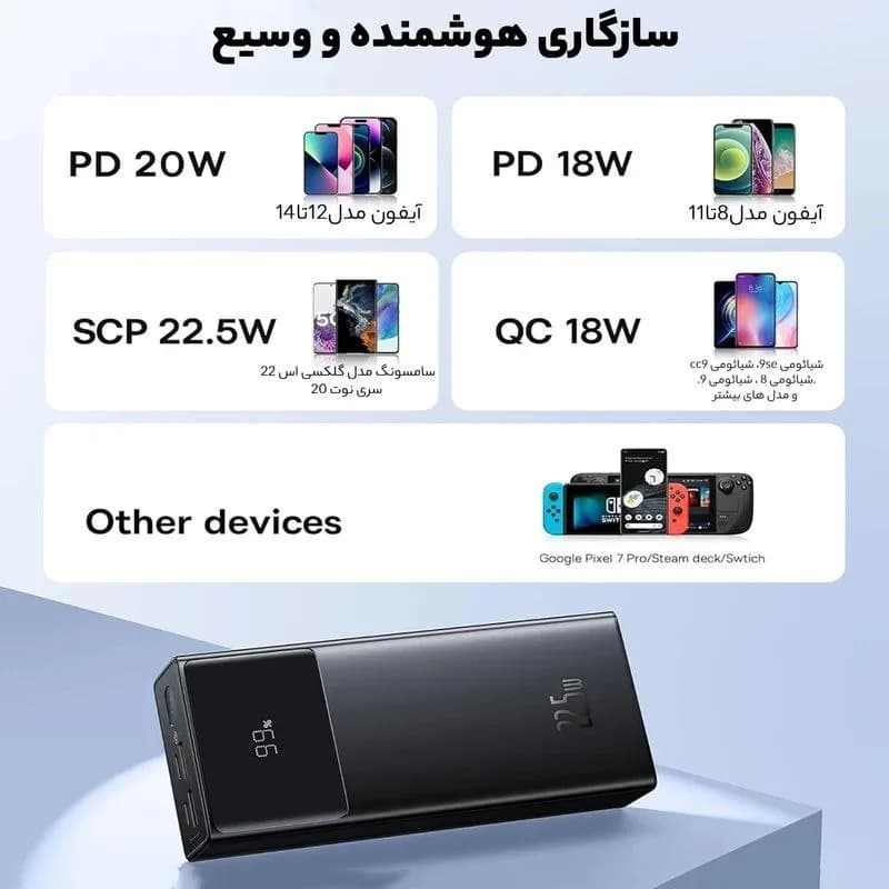 پاوربانک 30 وات بیسوس مدل Star-Lord PPXJ3030 ظرفیت 30000 میلیآمپر ساعت — تصویر ۴