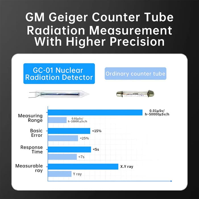 دزیمتر فردی محیطی FNIRSI مدل GC-01 — تصویر ۴
