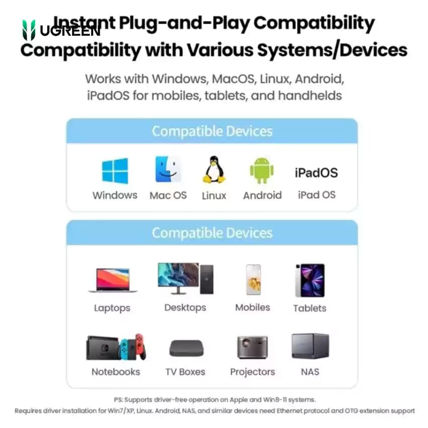 کابل USB-C به RJ45 یوگرین مدل 60550 — تصویر ۴