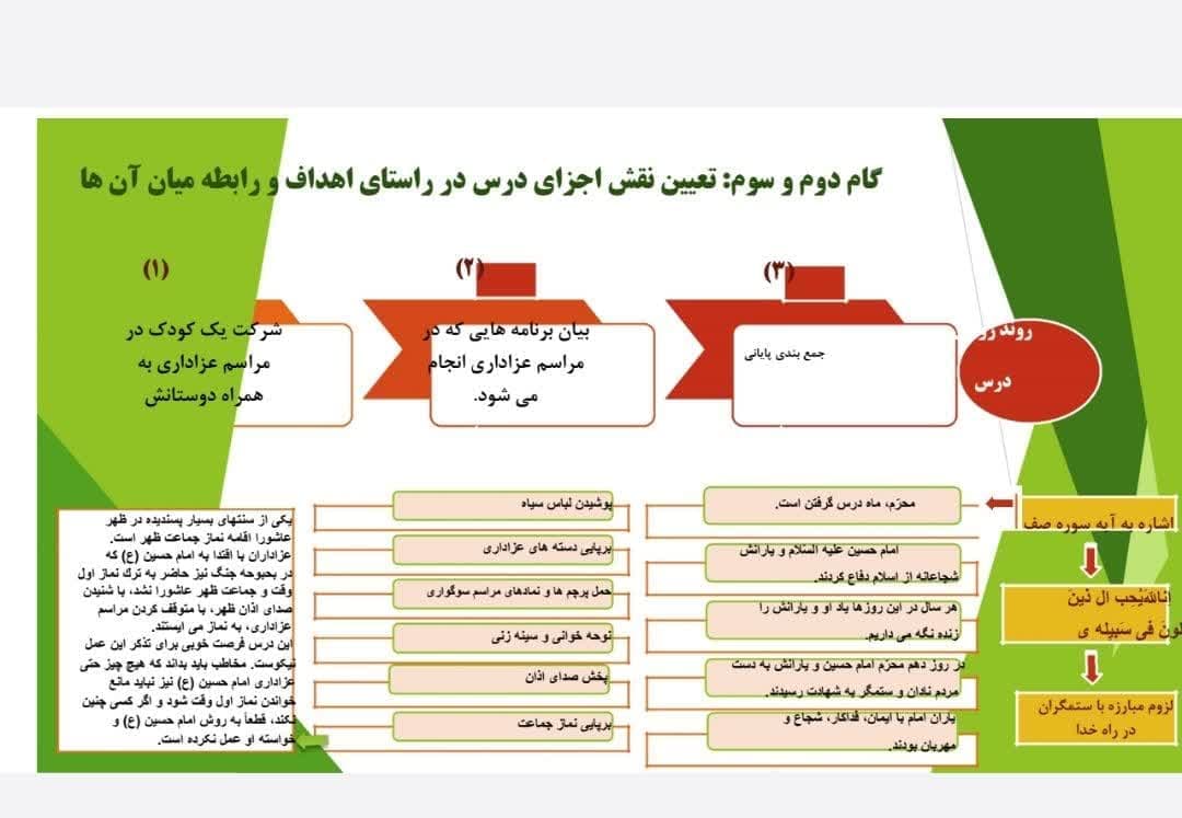 طراحی آموزشی شهید همت روز دهم هدیه های آسمان سوم — تصویر ۴