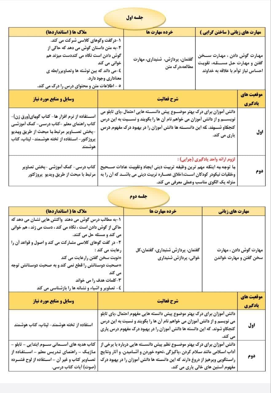 طراحی آموزشی شهید همت الف تا آستین خالی هدیه های آسمان سوم — تصویر ۵