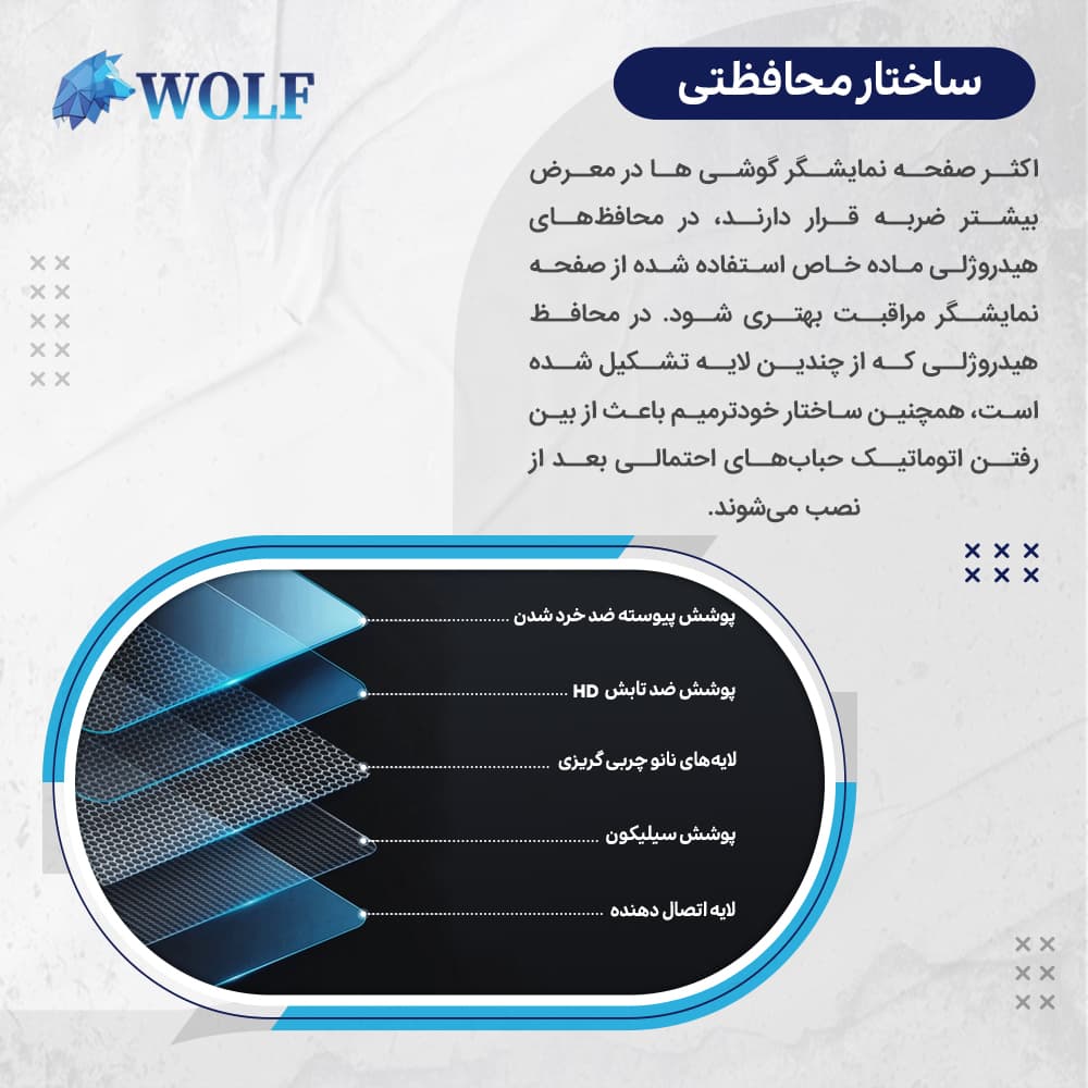 محافظ صفحه نمایش مات ضداشعه آبی ولف مدل Tough مناسب برای گوشی موبایل شیائومی 14 Ultra — تصویر ۶