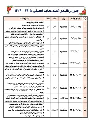 بسته صورت جلسات کمیته هدایت تحصیلی مقطع متوسطه اول 1405 – 1404 — تصویر ۲