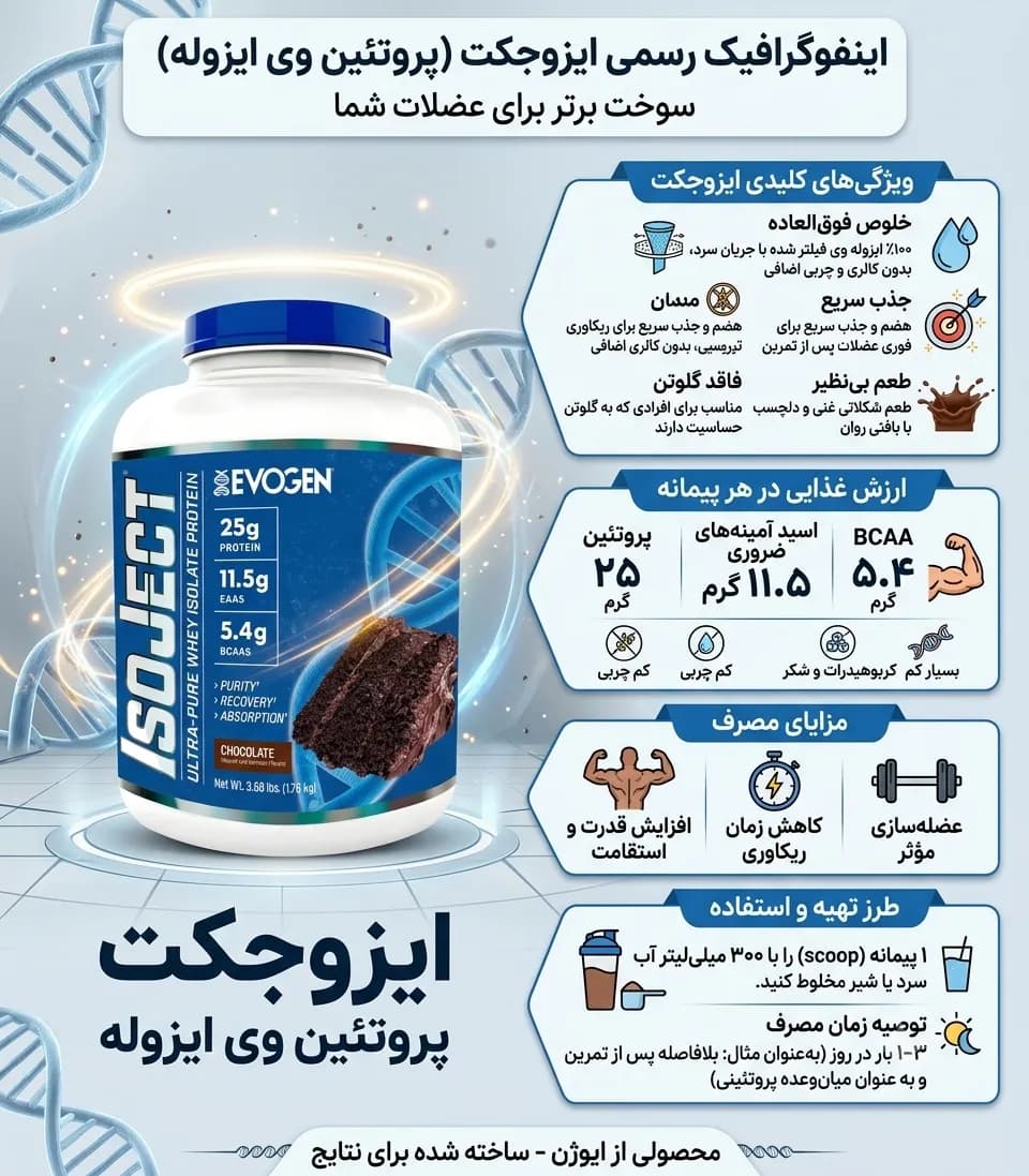 پروتئین ایزوله 1800 گرمی ایزوجکت — تصویر ۳