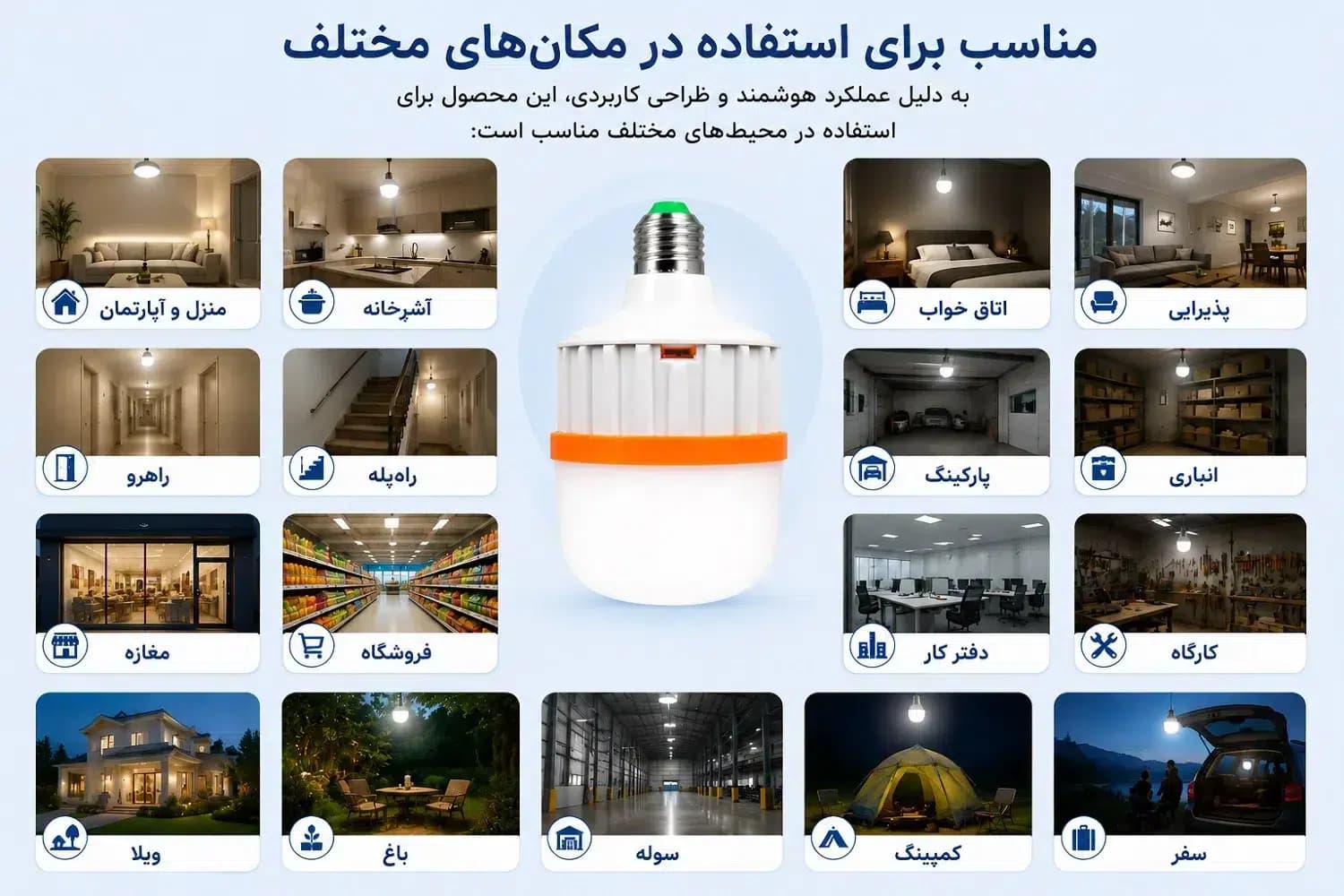 لامپ شارژی اضطراری سرپیچی 20 وات با دو باتری 18650 قابل تعویض | OKGO FA-7927 — تصویر ۴
