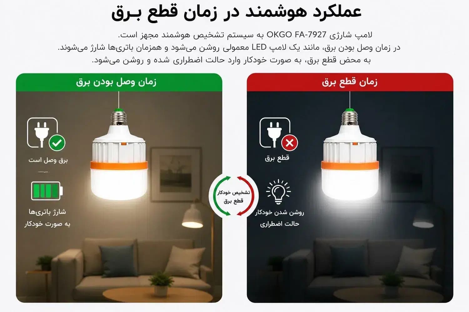 لامپ شارژی اضطراری سرپیچی 20 وات با دو باتری 18650 قابل تعویض | OKGO FA-7927 — تصویر ۲