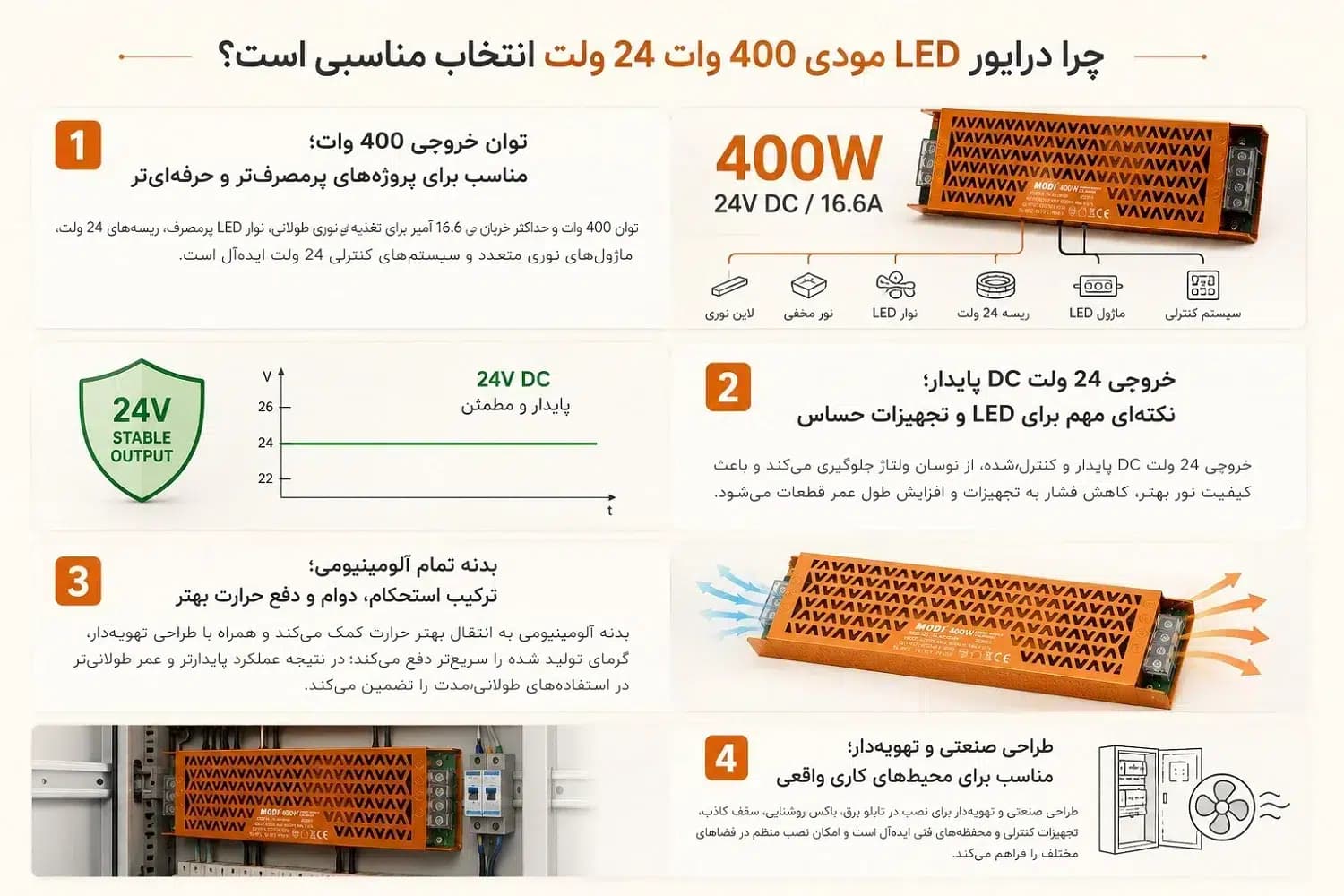 درایور LED مودی 400 وات 24 ولت مدل IR-MD98400 | پاور صنعتی 24V 16.6A بدنه آلومینیومی — تصویر ۲