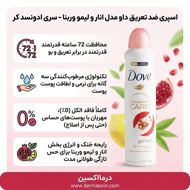 اسپری ضد تعریق داو با رایحه انار و لیمو وربنا حجم 250 میلی لیتر — تصویر ۴