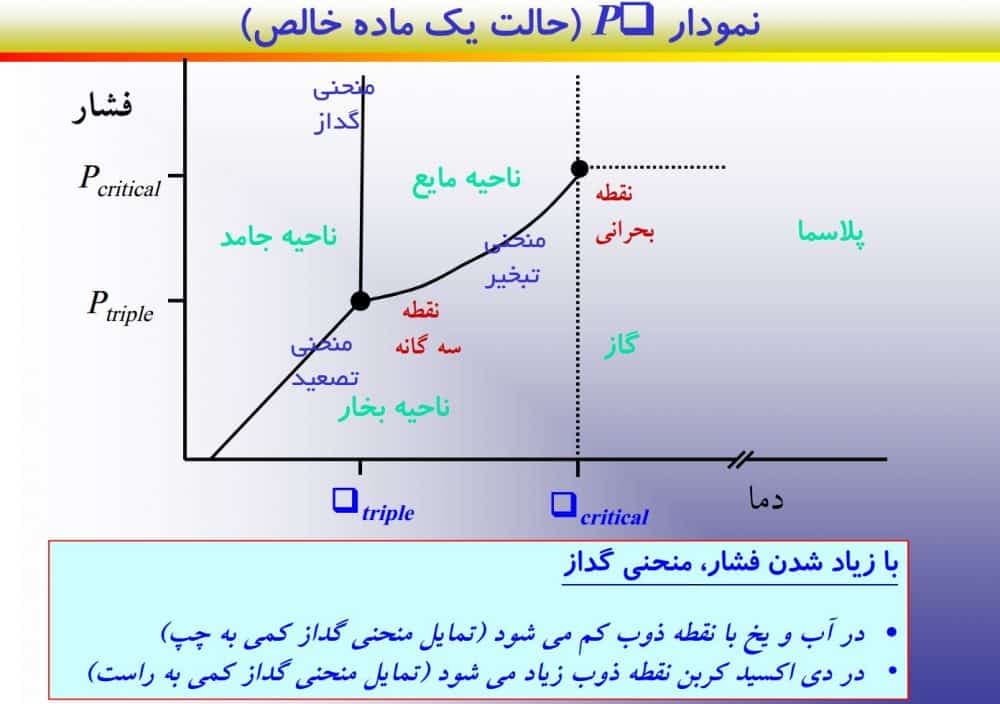 دانلود جزوه ترمودینامیک و مکانیک آماری — تصویر ۳