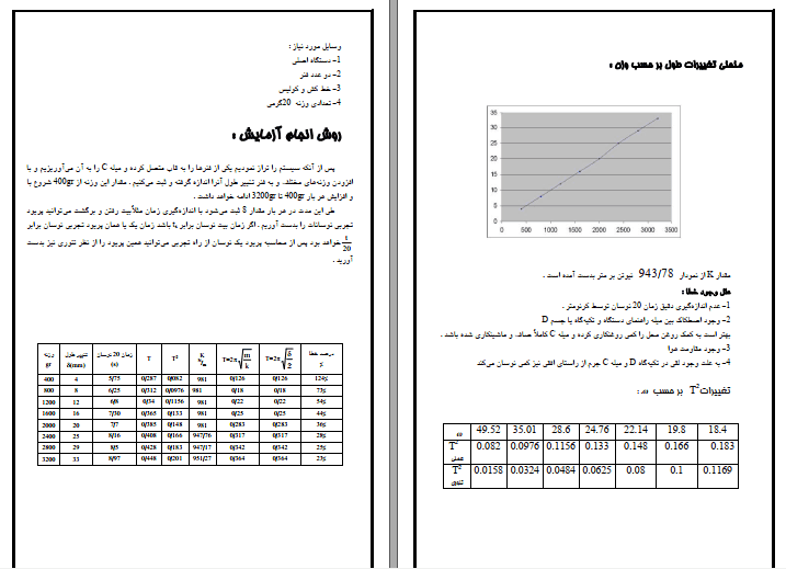 دانلود گزارش کار آزمایشگاه دینامیک ماشین و ارتعاشات — تصویر ۳