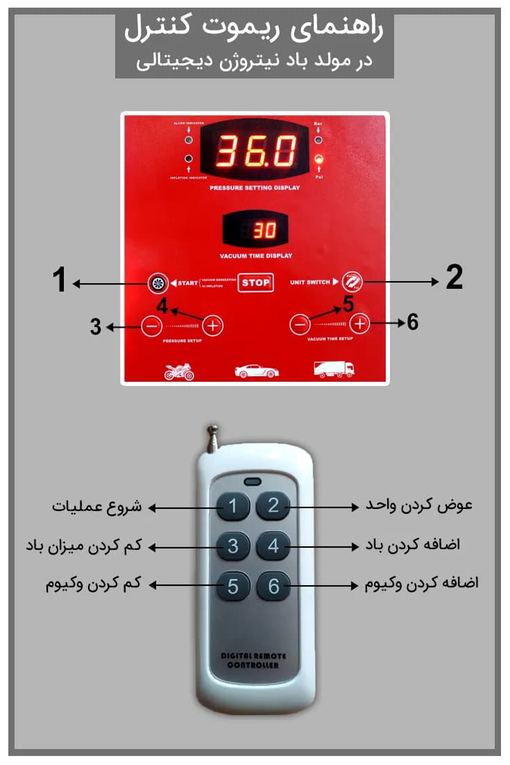 مولد باد نیتروژن سواری اتوماتیک مدل 1690A-FN — تصویر ۲