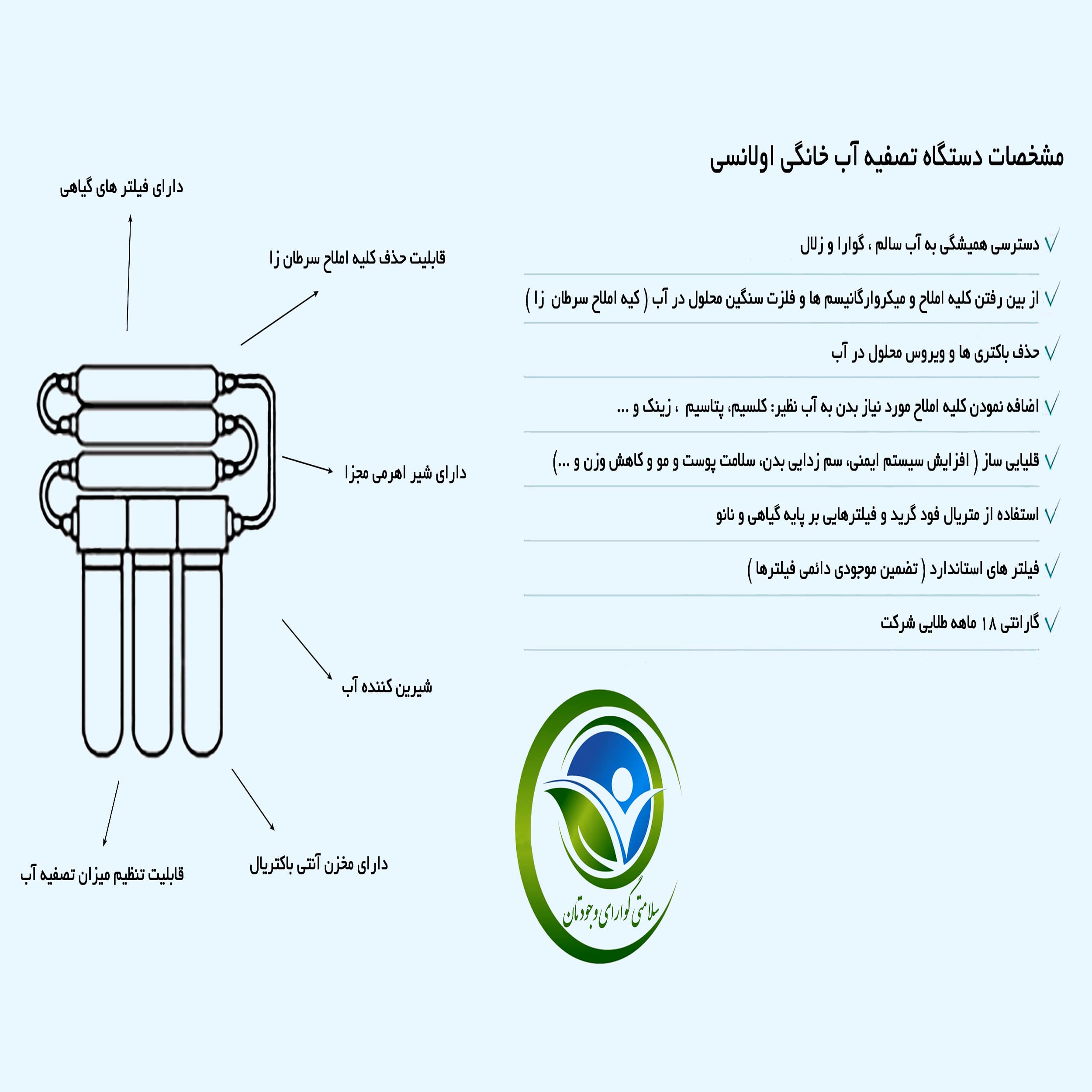 دستگاه تصفیه کننده آب اولانسی مدل REVERSE OSMOSIS AT8000 — تصویر ۷