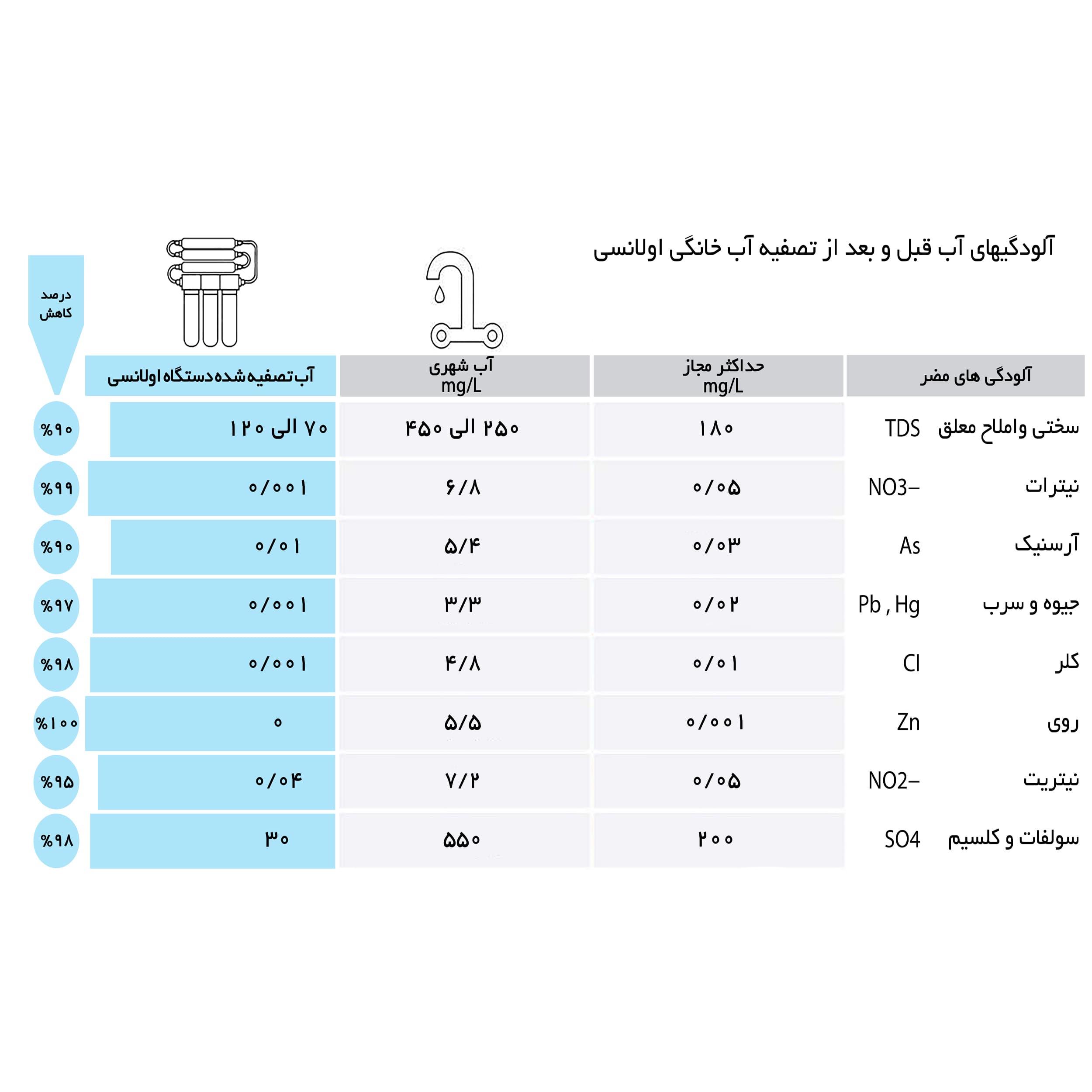 دستگاه تصفیه کننده آب اولانسی مدل REVERSE OSMOSIS AT8000 — تصویر ۸