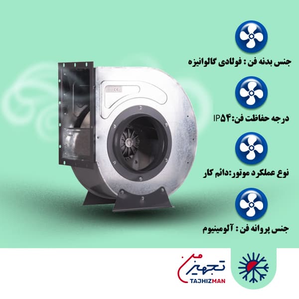 فن سانتریفیوژ بکوارد با ورودی یک طرفه دمنده سری BEB-31/10A4T