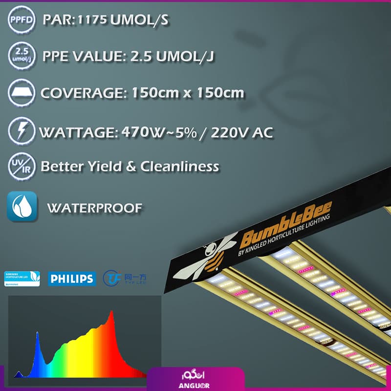 پروژکتور رشد گیاه 450 وات KINGLED مدل KL-N450 — تصویر ۵
