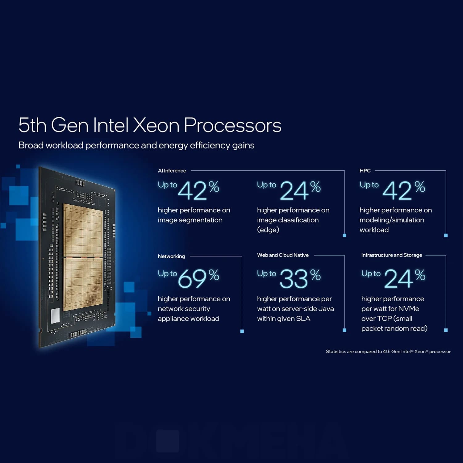 پردازنده اینتل Intel Xeon Platinum 8582C — تصویر ۵