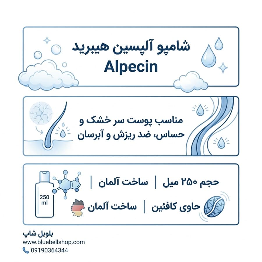 شامپو آلپسین Alpecin مدل هیبرید کافئین ضد ریزش و آبرسان حجم ۲۵۰ میل ساخت آلمان — تصویر ۲