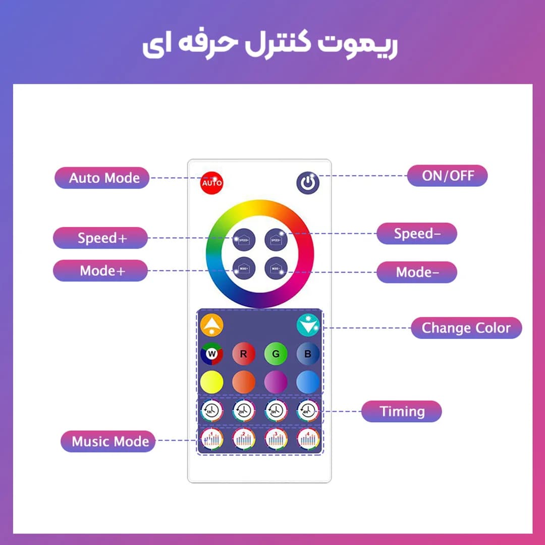 پنل دیواری هوشمند شش ضلعی 20 تکه RGB فوتونیکس مدل PX-HXA-05 با تکنولوژی Tuya اپلیکیشن موبایل و ریموت کنترل — تصویر ۶