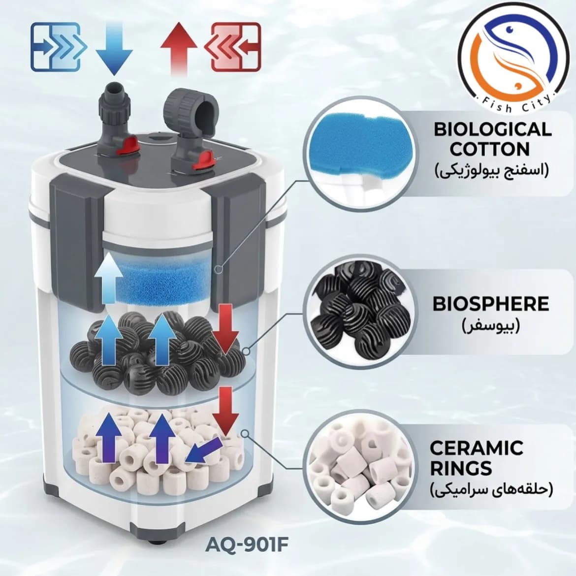 فیلتر سطلی آکواریوم سوبو مدل AQ-901F (مجهز به لامپ UV) — تصویر ۴