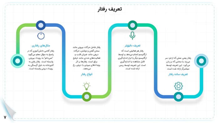 پاورپوینت فصل اول کتاب تغییر رفتار و رفتار درمانی دکتر علی اکبر سیف — تصویر ۴