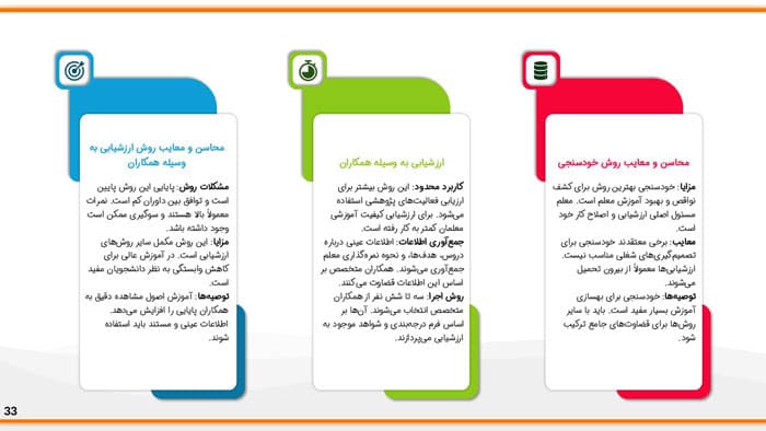 پاورپوینت ارزشیابی معلم | فصل 22 اندازه گیری، سنجش و ارزشیابی آموزشی — تصویر ۲