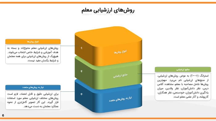 پاورپوینت ارزشیابی معلم | فصل 22 اندازه گیری، سنجش و ارزشیابی آموزشی — تصویر ۳