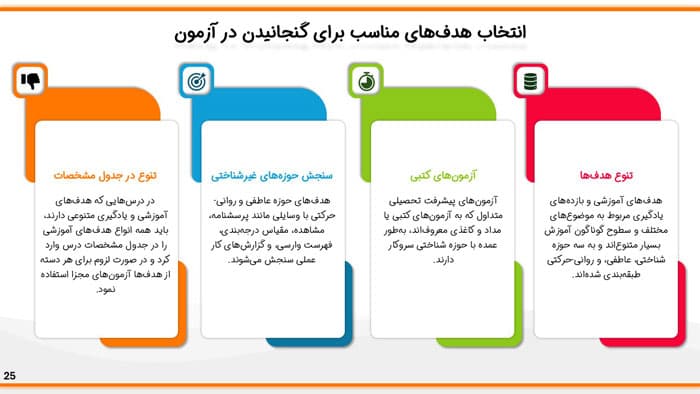 پاورپوینت تهیه طرح ارزشیابی پیشرفت تحصیلی | فصل 6 اندازه گیری، سنجش و ارزشیابی آموزشی — تصویر ۲