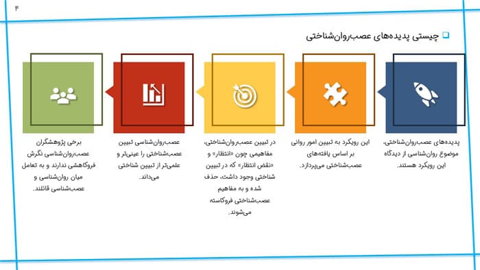 پاورپوینت پدیده های عصب روان شناختی | فصل 9 فلسفه علم روان شناسی — تصویر ۲