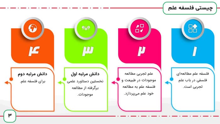 پاورپوینت فلسفه علم و فلسفه علم روانشناسی | فصل 2 فلسفه علم روان شناسی — تصویر ۲