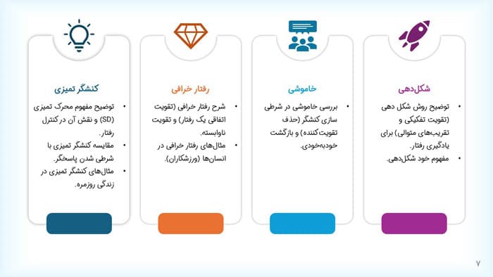 پاورپوینت بوروس فردریک اسکینر | فصل 5 مقدمه ای بر نظریه های یادگیری هرگنهان — تصویر ۴