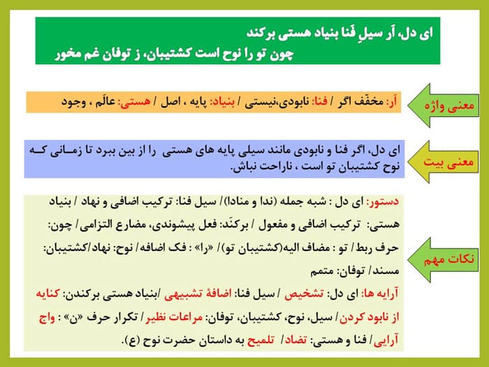 پاورپوینت درسنامه درس هفتم فارسی نهم | پرتو امید (27140) — تصویر ۳