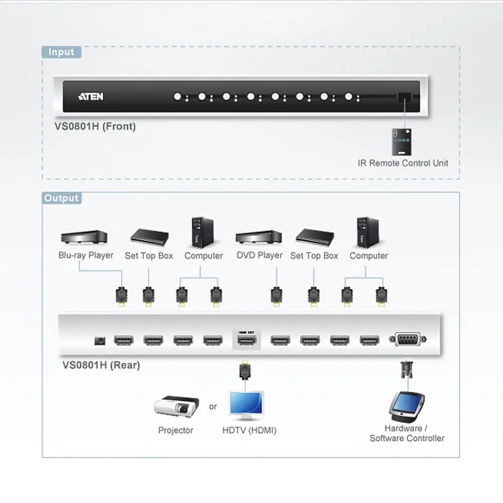 سوئیچر تصویر HDMI ATEN VS0801H — تصویر ۴