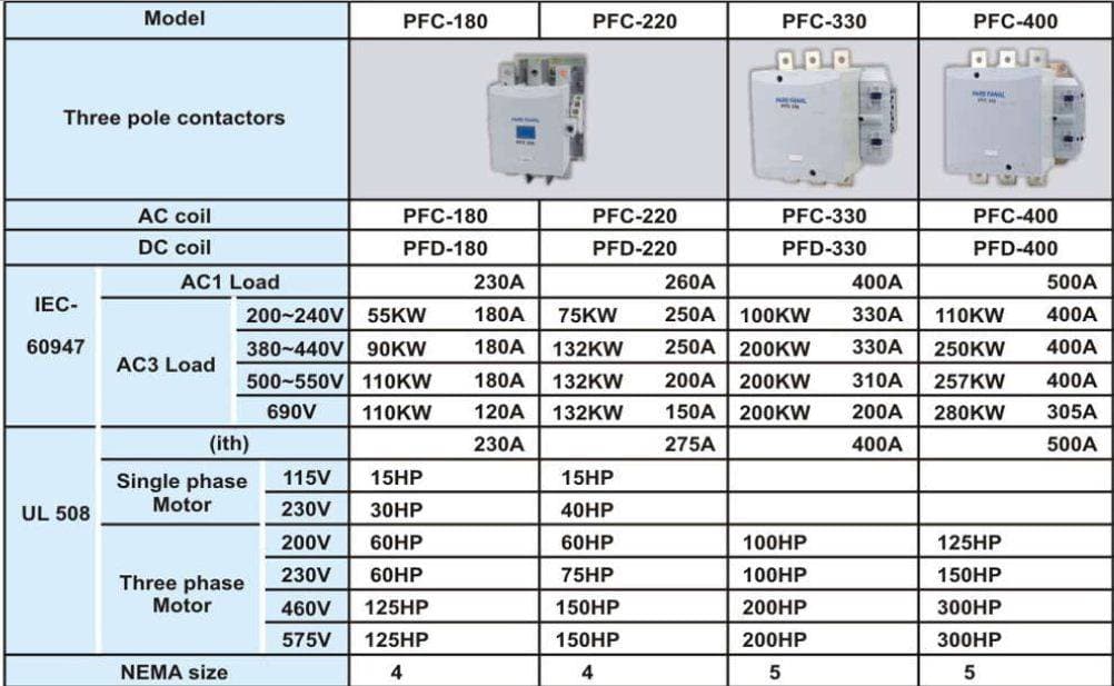 کنتاکتور 330 آمپر پارس فانال،بوبین 220 AC،مدل PFC-330 — تصویر ۳