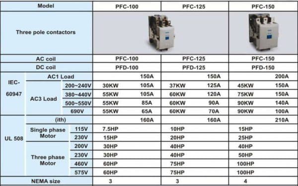 کنتاکتور 125 آمپر پارس فانال،بوبین 220 AC،مدل PFC-125 — تصویر ۳