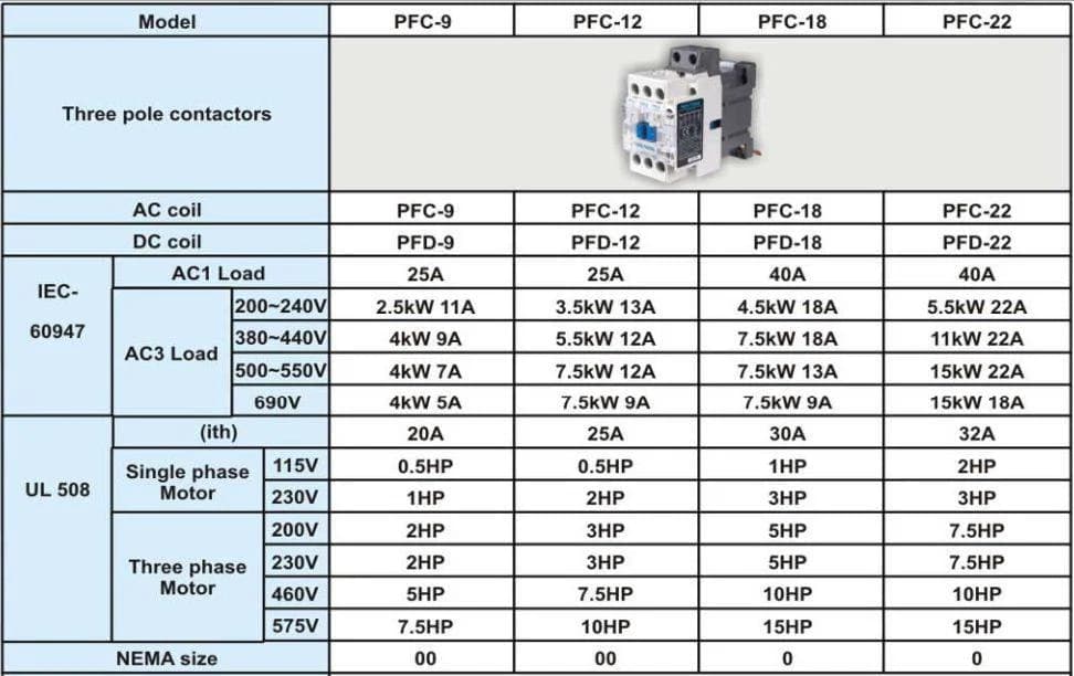 کنتاکتور 12 آمپر پارس فانال،بوبین 220 AC،مدل PFC-12 — تصویر ۳