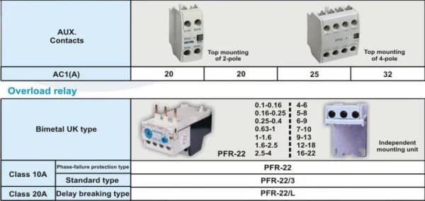 کنتاکتور 9 آمپر پارس فانال،بوبین 220 AC،مدل PFC-9 — تصویر ۳