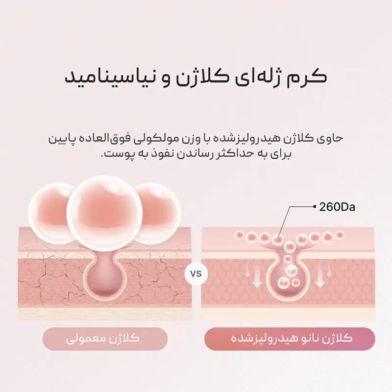 کرم ژل آبرسان کلاژن نیاسینامید مدی کیوب Medicube — تصویر ۳