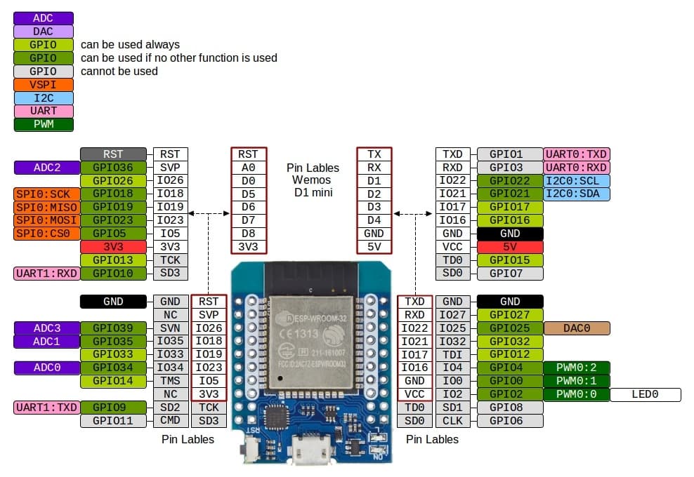 برد WeMos mini D1 با هسته ESP-32 دارای بلوتوث و وایفای داخلی با ورودی USB Type-C — تصویر ۸