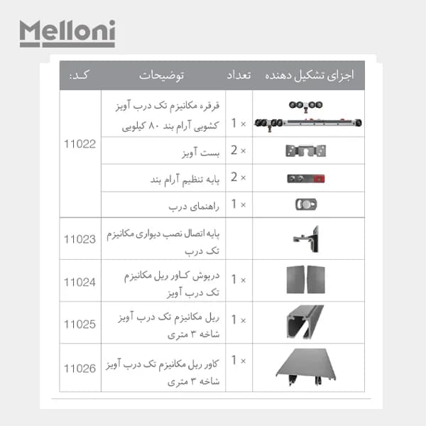 مکانیزم درب ریلی آویز اتاق ملونی مدل 11022 — تصویر ۲