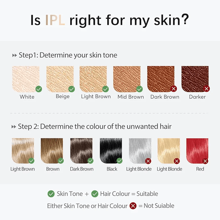 دستگاه لیزر خانگی مدل Haarlosy با فناوری IPL و خنککننده یخی سفارش آلمان — تصویر ۵