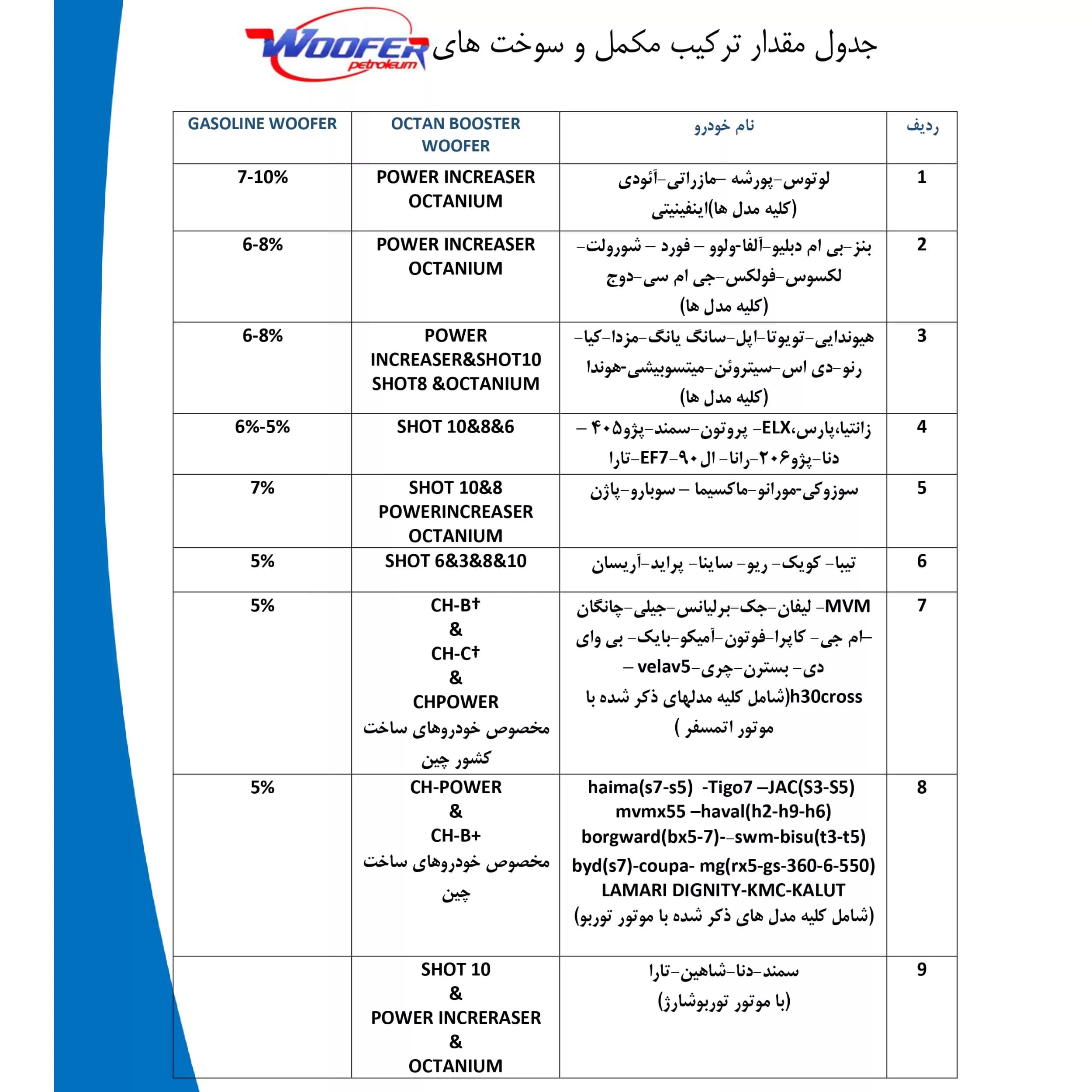 اکتان بوستر ووفر مدل Octanium حجم 500 میلی لیتر — تصویر ۸