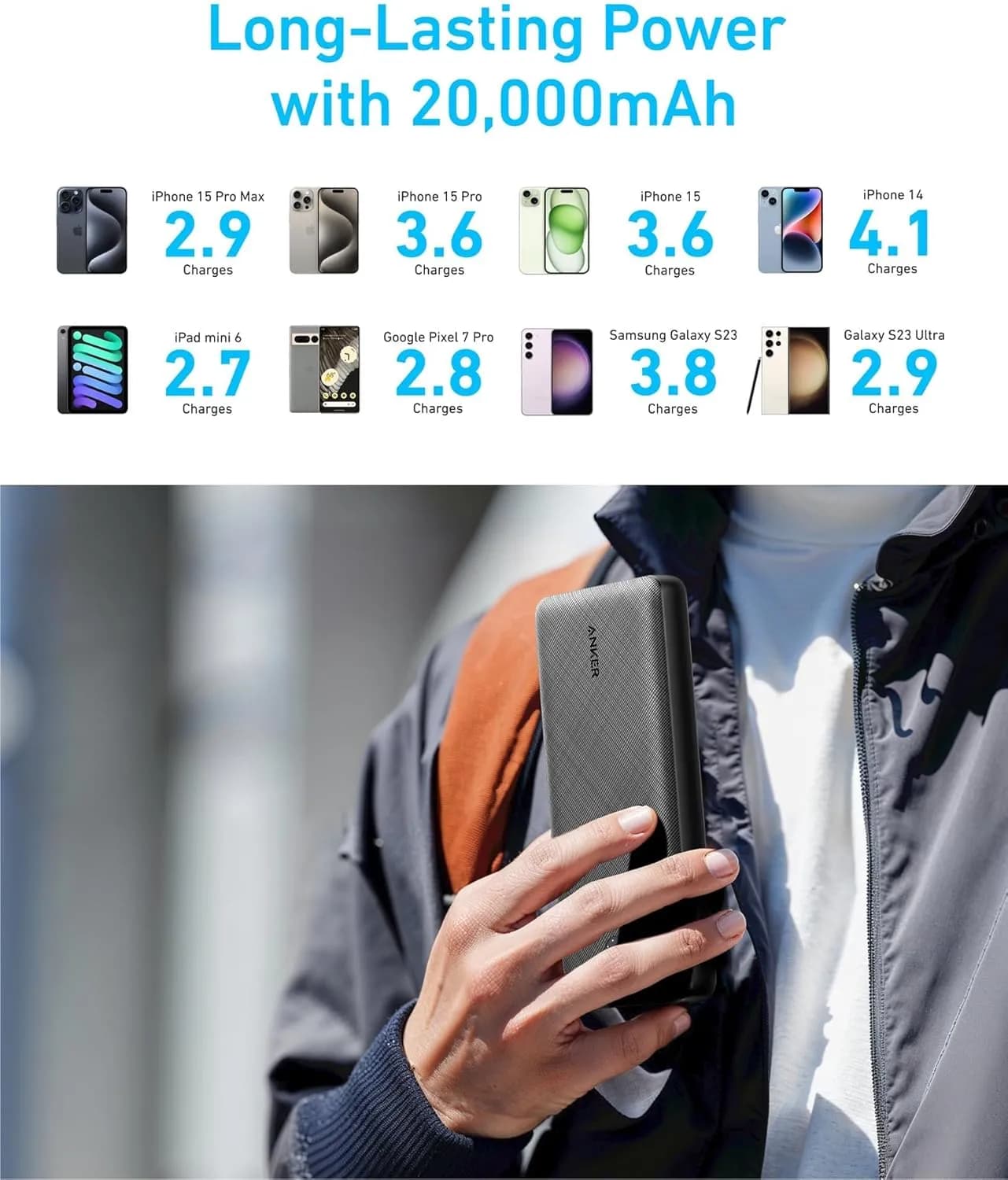 پاوربانک انکر مدل ANKER 325 ظرفیت ۲۰۰۰۰ میلیآمپر — تصویر ۵