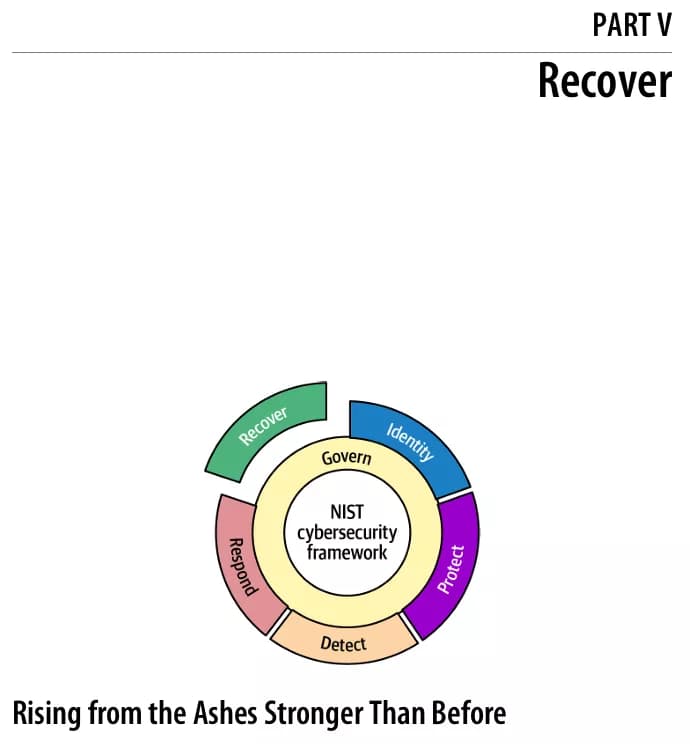 کتاب Learning Ransomware Response & Recovery — تصویر ۶